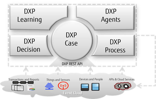 Components